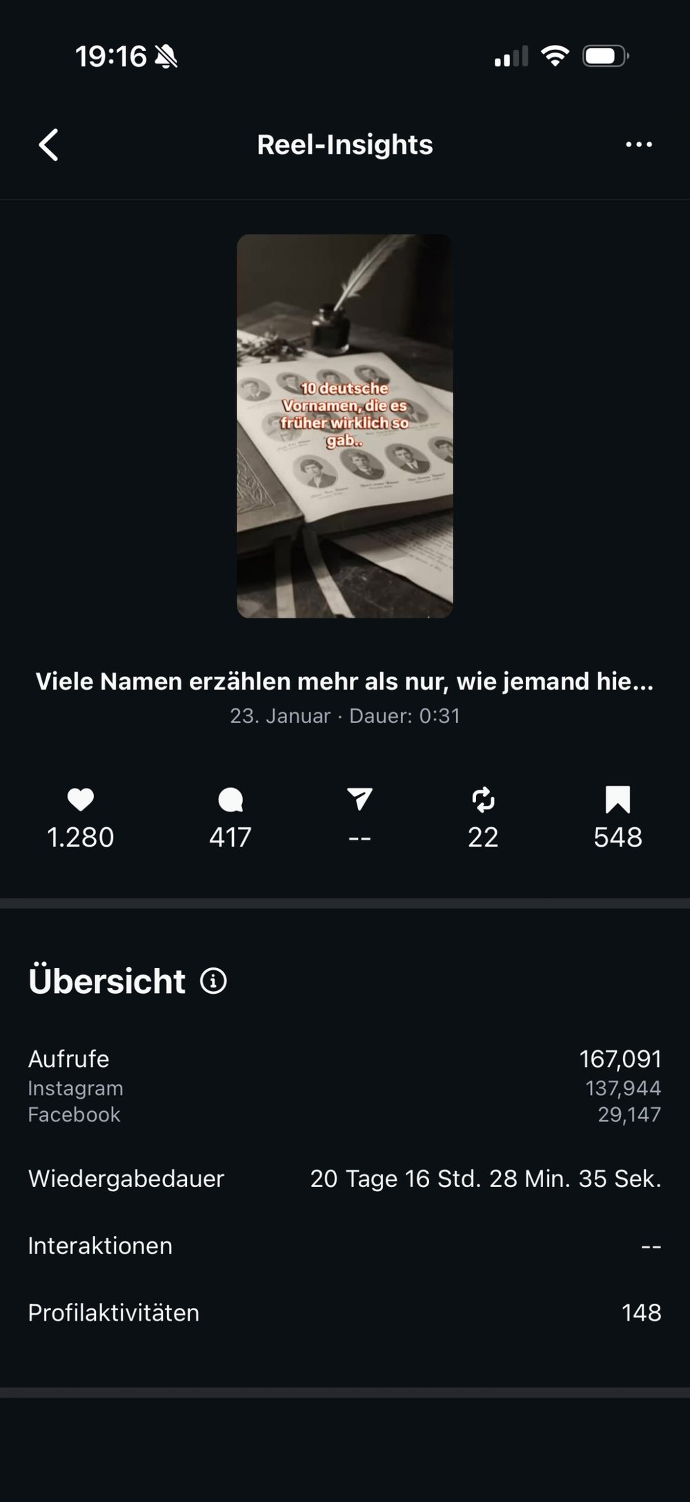 Reel-Insights mit 167.091 Aufrufen