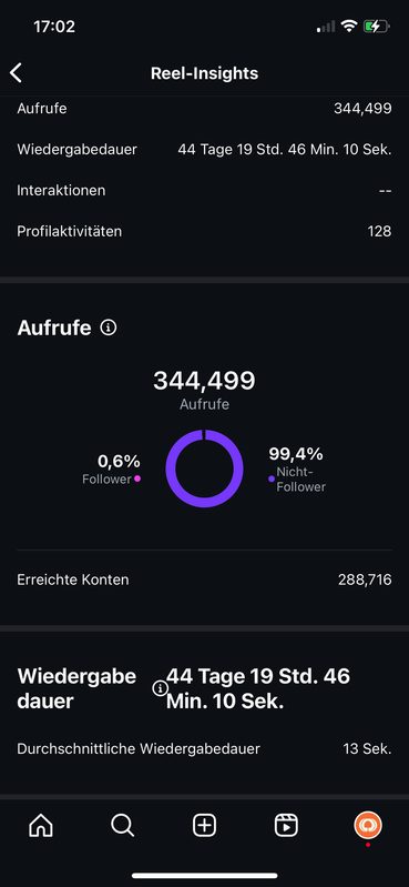 Reel-Insights mit 344.499 Aufrufen